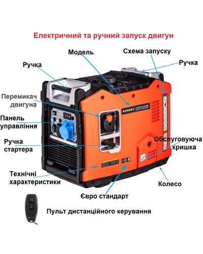 Інверторний генератор RANGER Kraft 5500 Інверторний генератор RANGER Kraft 5500
